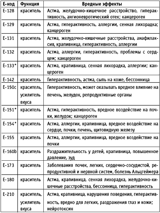Иллюстрация к книге — Корпорация &quot;Еда&quot;. Вся правда о том, что мы едим [i_002.jpg]