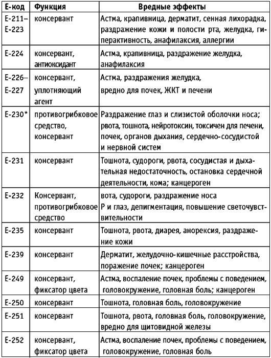 Иллюстрация к книге — Корпорация &quot;Еда&quot;. Вся правда о том, что мы едим [i_003.jpg]