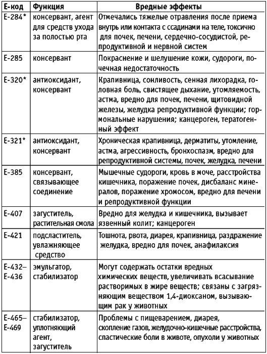 Иллюстрация к книге — Корпорация &quot;Еда&quot;. Вся правда о том, что мы едим [i_004.jpg]