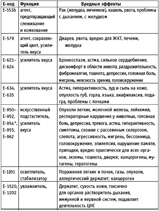 Иллюстрация к книге — Корпорация &quot;Еда&quot;. Вся правда о том, что мы едим [i_005.jpg]
