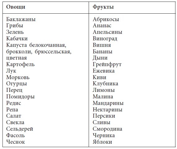 Иллюстрация к книге — Диета на капустном супе. Минус пять кг за неделю [autogen_ebook_id1.jpg]
