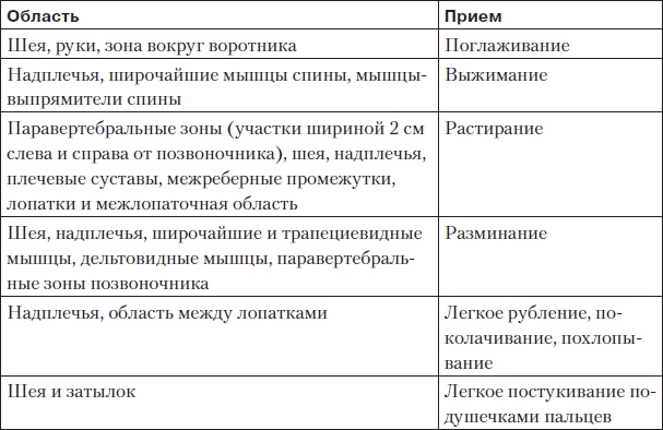 Иллюстрация к книге — Боль в спине. Как определить причину и устранить приступ [i_074.jpg]