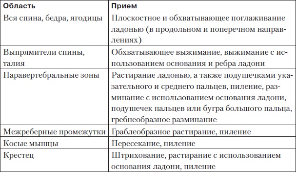 Иллюстрация к книге — Боль в спине. Как определить причину и устранить приступ [i_075.jpg]