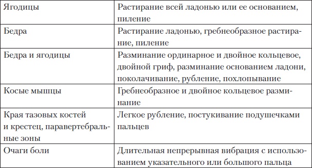 Иллюстрация к книге — Боль в спине. Как определить причину и устранить приступ [i_076.jpg]