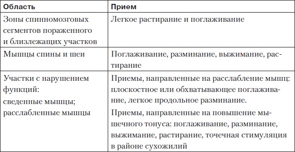 Иллюстрация к книге — Боль в спине. Как определить причину и устранить приступ [i_077.jpg]