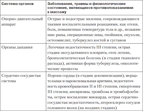 Иллюстрация к книге — Боль в спине. Как определить причину и устранить приступ [i_078.jpg]