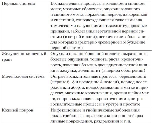 Иллюстрация к книге — Боль в спине. Как определить причину и устранить приступ [i_079.jpg]