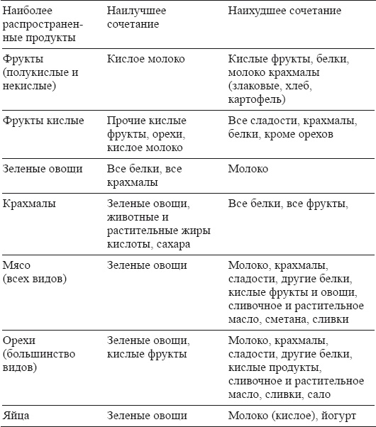 Иллюстрация к книге — Настольная книга для истинной женщины. Секреты естественного омоложения и очищения организма [i_028.jpg]