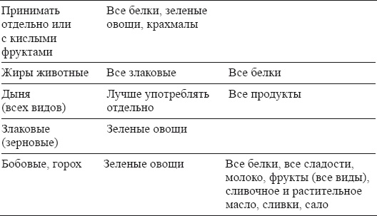 Иллюстрация к книге — Настольная книга для истинной женщины. Секреты естественного омоложения и очищения организма [i_029.jpg]