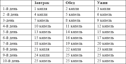 Иллюстрация к книге — Настольная книга для истинной женщины. Секреты естественного омоложения и очищения организма [i_030.jpg]
