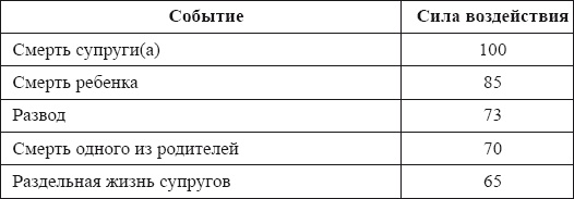 Иллюстрация к книге — Настольная книга для истинной женщины. Секреты естественного омоложения и очищения организма [i_070.jpg]