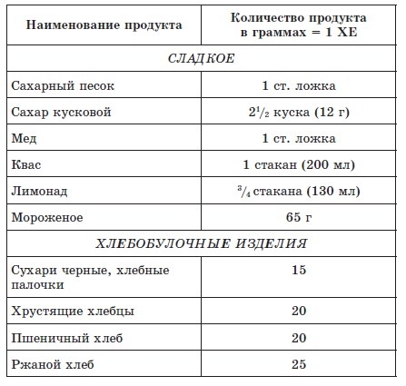 Иллюстрация к книге — 720 лучших кулинарных рецептов для диабетика. Вкусно и сахар под контролем [autogen_ebook_id0.jpg]