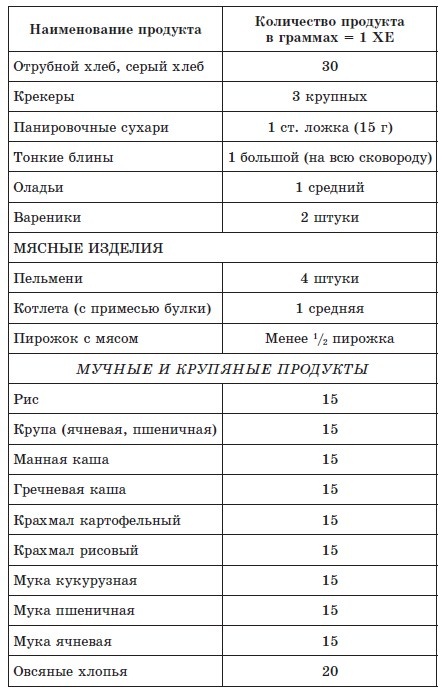 Иллюстрация к книге — 720 лучших кулинарных рецептов для диабетика. Вкусно и сахар под контролем [autogen_ebook_id1.jpg]