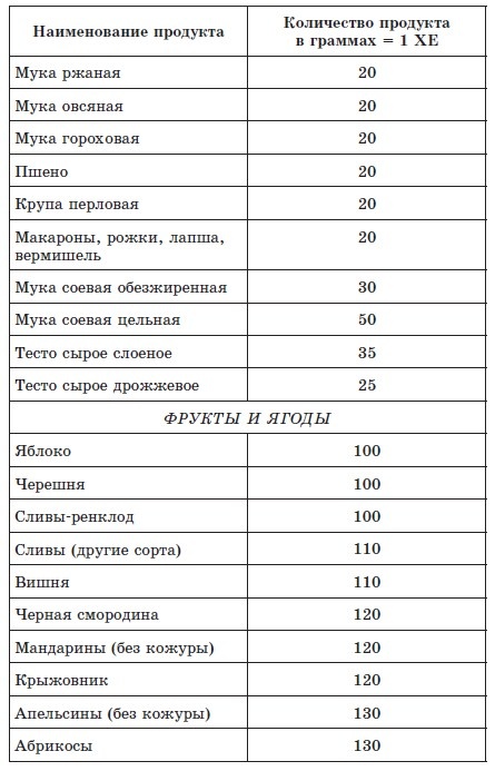 Иллюстрация к книге — 720 лучших кулинарных рецептов для диабетика. Вкусно и сахар под контролем [autogen_ebook_id2.jpg]