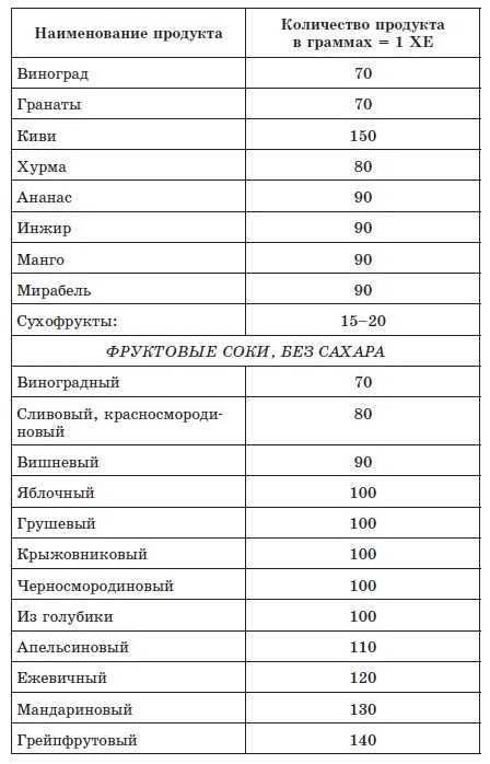 Иллюстрация к книге — 720 лучших кулинарных рецептов для диабетика. Вкусно и сахар под контролем [autogen_ebook_id4.jpg]