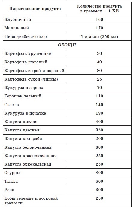 Иллюстрация к книге — 720 лучших кулинарных рецептов для диабетика. Вкусно и сахар под контролем [autogen_ebook_id5.jpg]