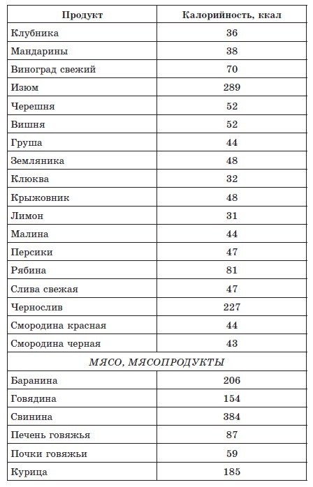 Иллюстрация к книге — 720 лучших кулинарных рецептов для диабетика. Вкусно и сахар под контролем [autogen_ebook_id8.jpg]