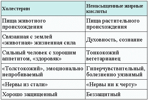 Проблемы пищеварения. Какие задачи скрываются за желудочными и кишечными симптомами