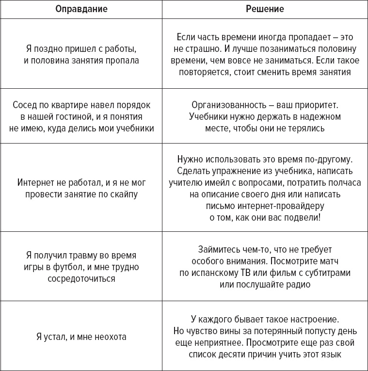 Иллюстрация к книге — Как заговорить на любом языке [i_003.jpg]