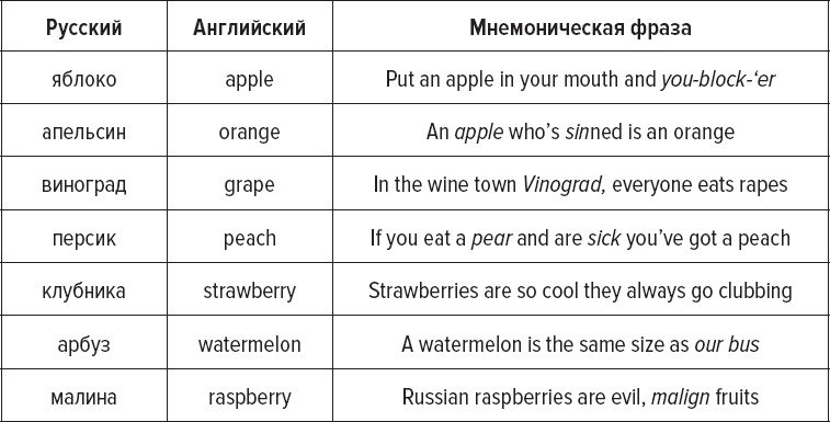 Иллюстрация к книге — Как заговорить на любом языке [i_007.jpg]