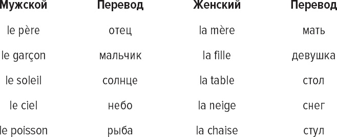 Иллюстрация к книге — Как заговорить на любом языке [i_008.jpg]
