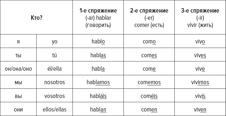 Иллюстрация к книге — Как заговорить на любом языке [i_013.jpg]