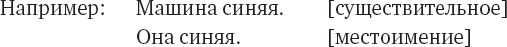 Иллюстрация к книге — Как заговорить на любом языке [i_014.jpg]