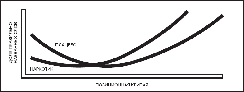 Память. Пронзительные откровения о том, как мы запоминаем и почему забываем