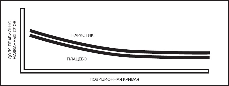 Память. Пронзительные откровения о том, как мы запоминаем и почему забываем