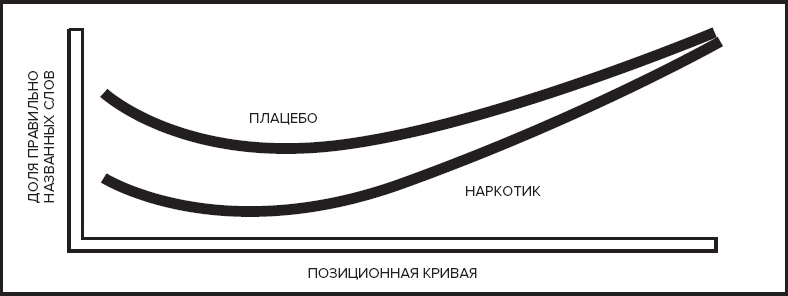 Память. Пронзительные откровения о том, как мы запоминаем и почему забываем