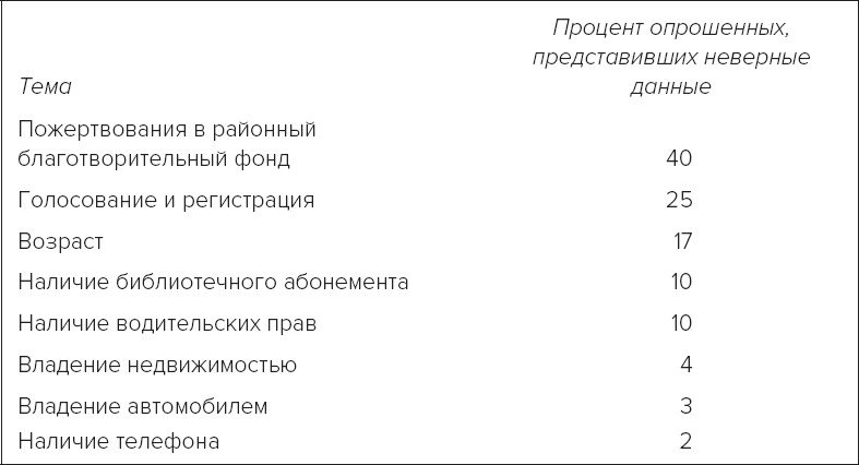 Память. Пронзительные откровения о том, как мы запоминаем и почему забываем
