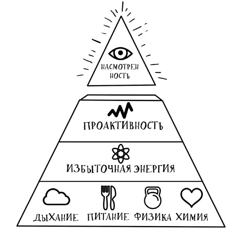 Иллюстрация к книге — Кроссфит мозга. Как подготовить себя к решению нестандартных задач. Система из 23 упражнений [i_027.jpg]