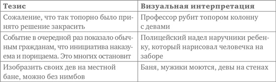 Иллюстрация к книге — Кроссфит мозга. Как подготовить себя к решению нестандартных задач. Система из 23 упражнений [i_044.jpg]