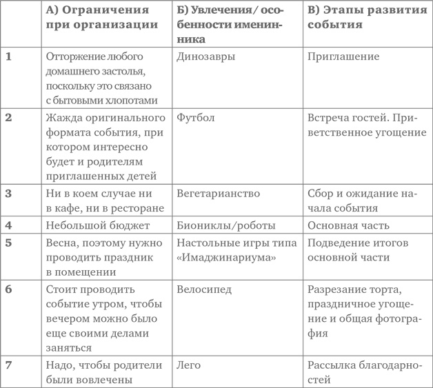 Иллюстрация к книге — Кроссфит мозга. Как подготовить себя к решению нестандартных задач. Система из 23 упражнений [i_047.jpg]