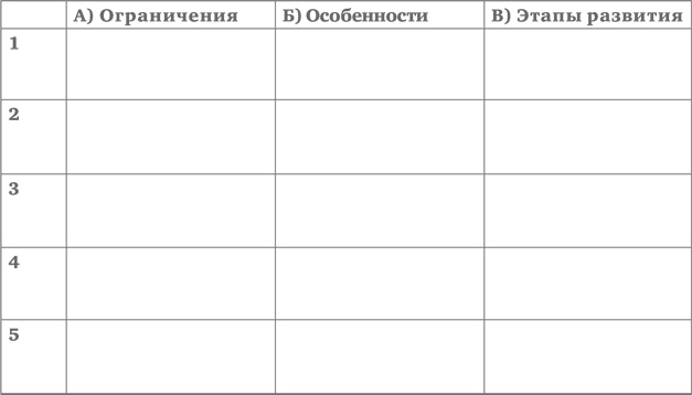 Иллюстрация к книге — Кроссфит мозга. Как подготовить себя к решению нестандартных задач. Система из 23 упражнений [i_048.jpg]