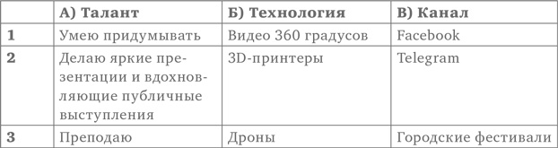 Иллюстрация к книге — Кроссфит мозга. Как подготовить себя к решению нестандартных задач. Система из 23 упражнений [i_064.jpg]