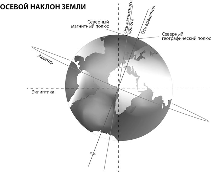Иллюстрация к книге — Тайны пророчеств и предсказаний [i_049.jpg]