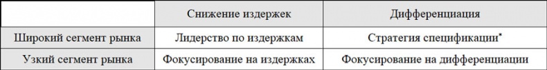 Иллюстрация к книге — От Сунь-Цзы до Стива Джобса. История стратегии [i_002.jpg]