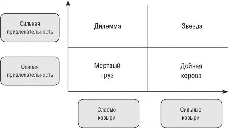 Иллюстрация к книге — От Сунь-Цзы до Стива Джобса. История стратегии [i_007.jpg]
