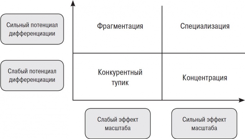 Иллюстрация к книге — От Сунь-Цзы до Стива Джобса. История стратегии [i_008.jpg]