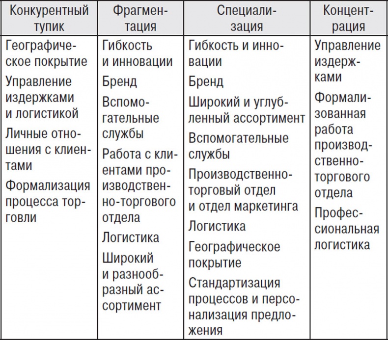 Иллюстрация к книге — От Сунь-Цзы до Стива Джобса. История стратегии [i_010.jpg]