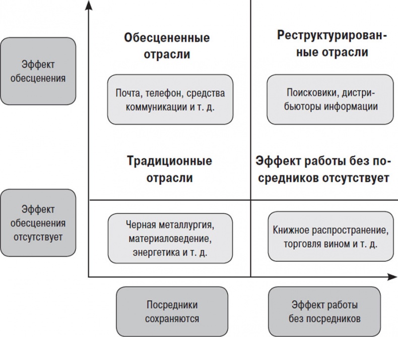 Иллюстрация к книге — От Сунь-Цзы до Стива Джобса. История стратегии [i_014.jpg]