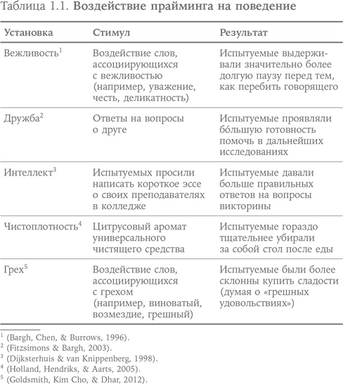 Иллюстрация к книге — Система убеждения. Как влиять на людей с помощью психологии [i_003.jpg]