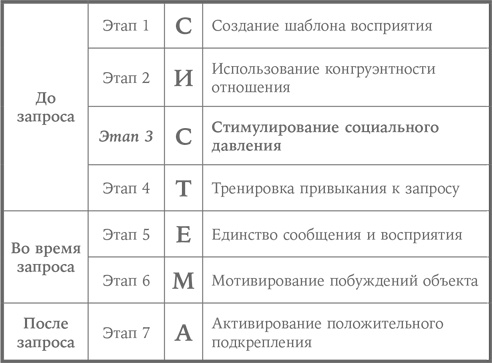 Иллюстрация к книге — Система убеждения. Как влиять на людей с помощью психологии [i_006.jpg]