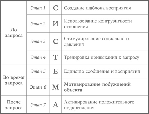 Иллюстрация к книге — Система убеждения. Как влиять на людей с помощью психологии [i_013.jpg]