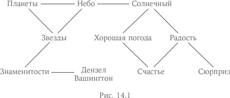 Иллюстрация к книге — Система убеждения. Как влиять на людей с помощью психологии [i_016.jpg]