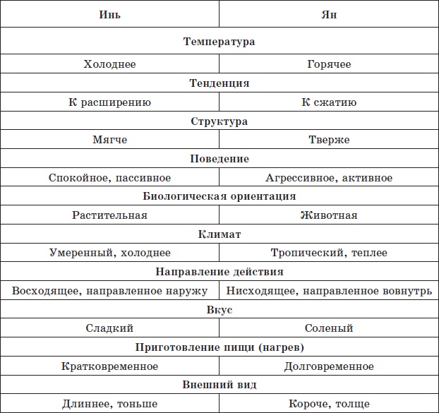 Иллюстрация к книге — Алхимия здоровья. 6 &quot;золотых&quot; правил [i_023.jpg]