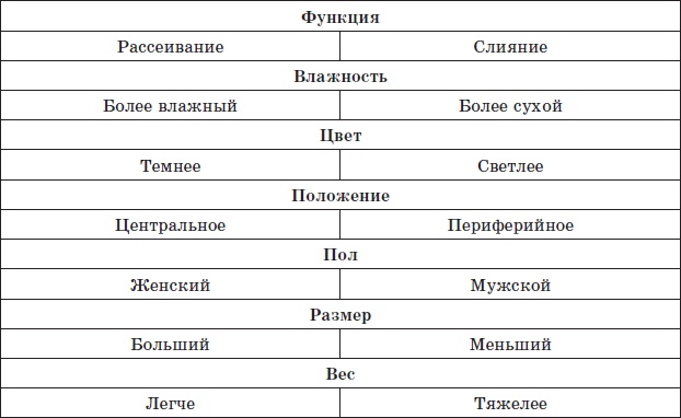 Иллюстрация к книге — Алхимия здоровья. 6 &quot;золотых&quot; правил [i_024.jpg]