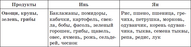 Иллюстрация к книге — Алхимия здоровья. 6 &quot;золотых&quot; правил [i_025.jpg]