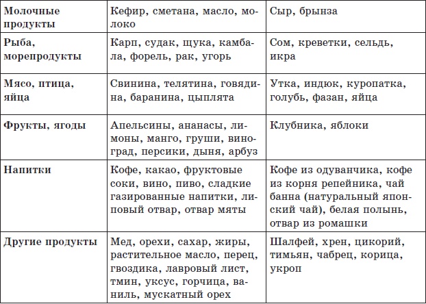 Иллюстрация к книге — Алхимия здоровья. 6 &quot;золотых&quot; правил [i_026.jpg]